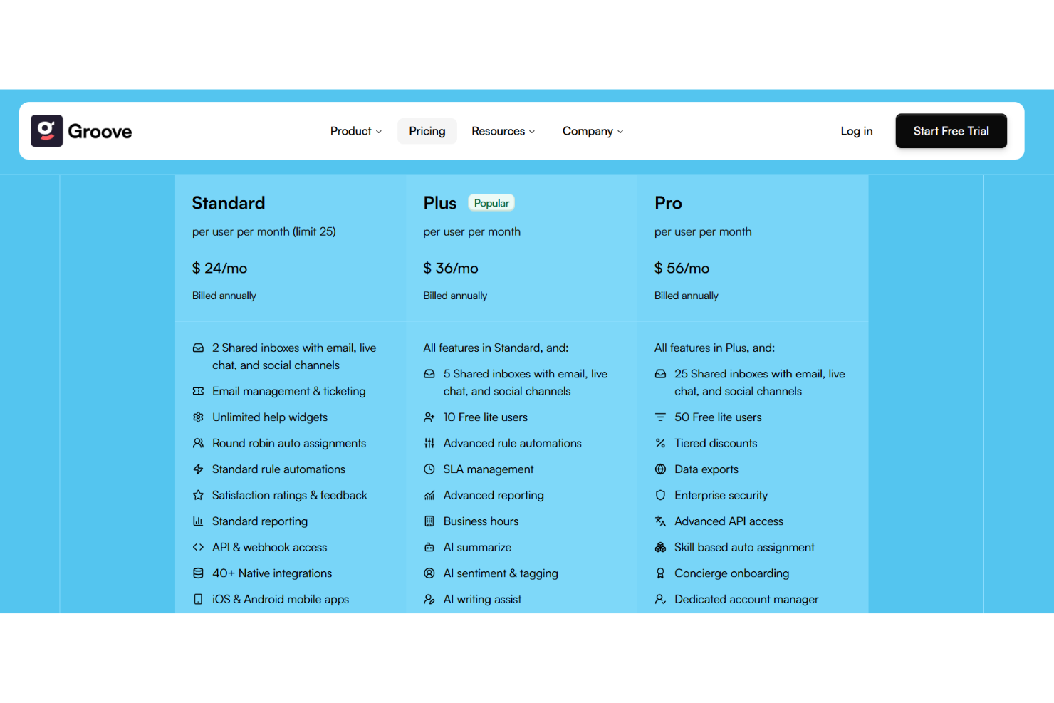 screenshot - Groove Review 2026: Pros, Cons, Features, and Pricing
