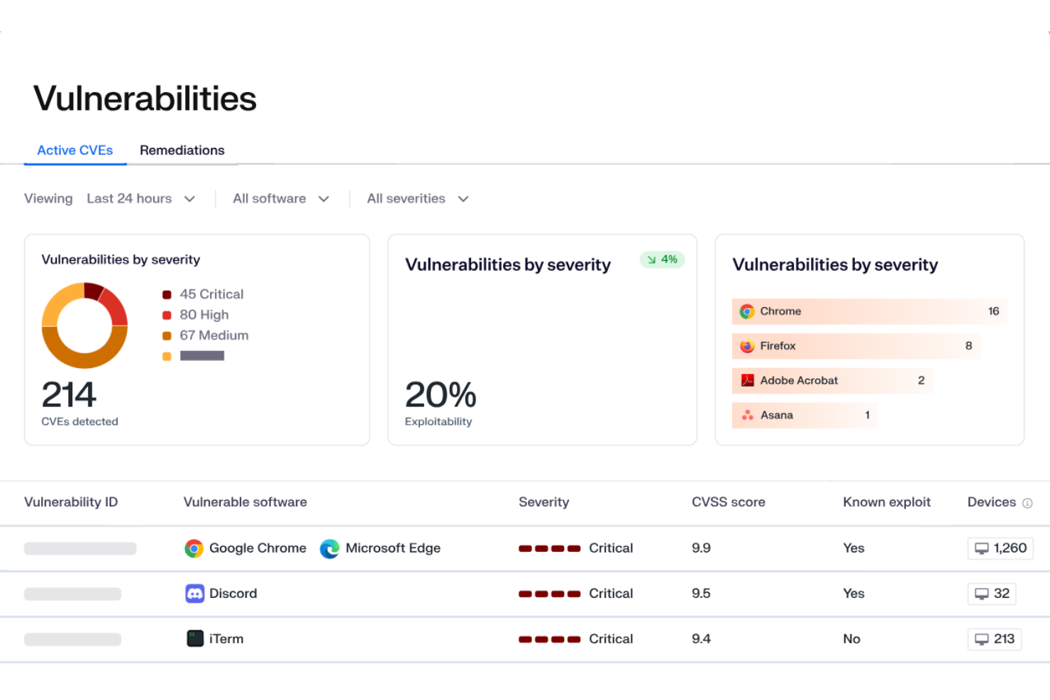 screenshot - Iru Review 2026: Pros, Cons, Features, and Pricing