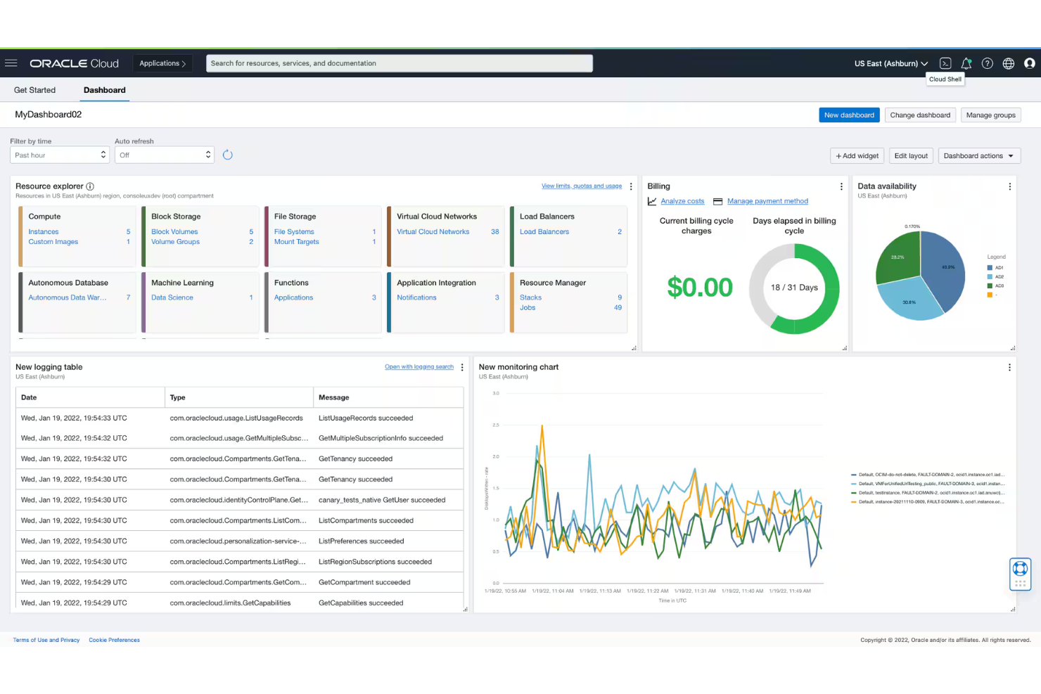 screenshot - Oracle Hybrid Cloud Review 2026: Pros, Cons, Features and Pricing