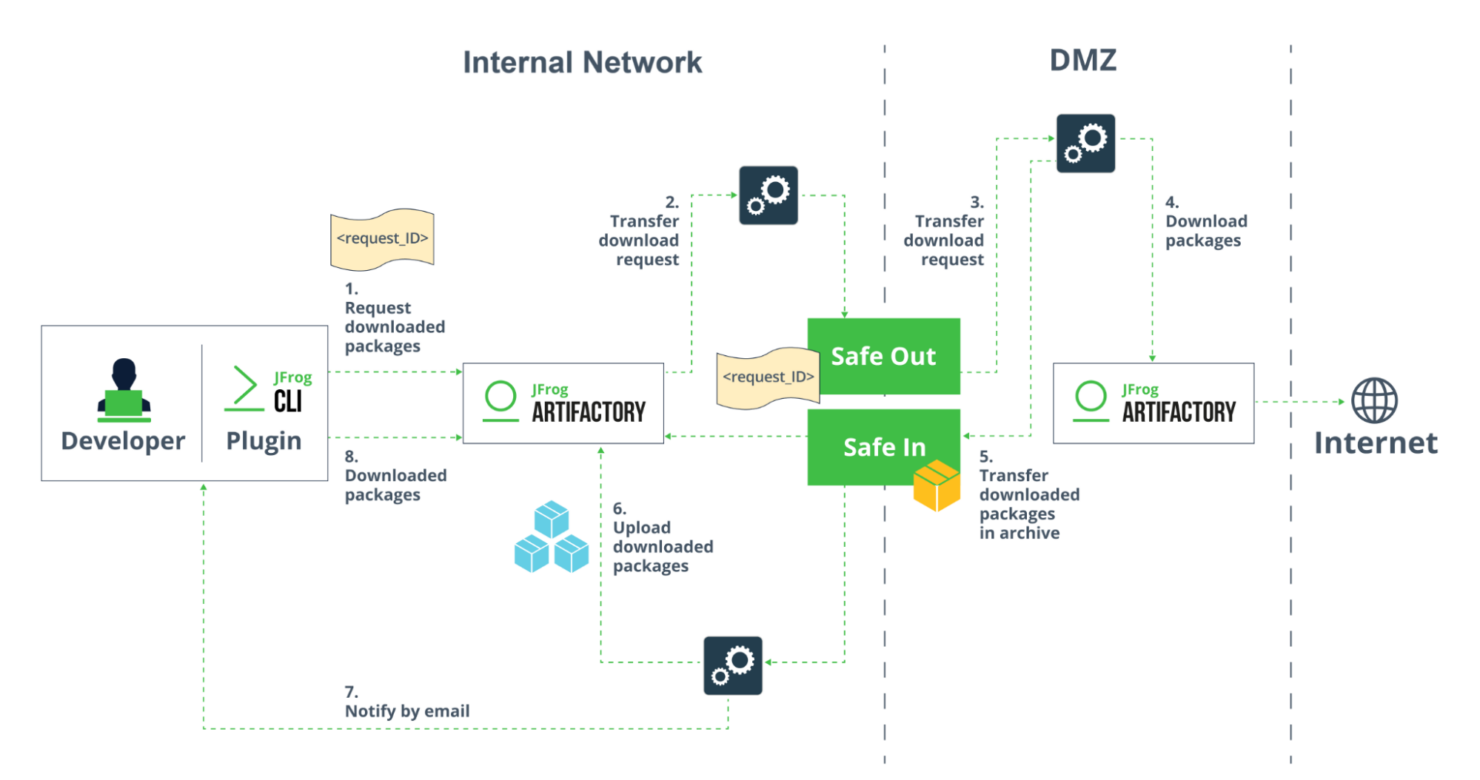 screenshot - JFrog Software Supply Chain Platform Review: Pros, Cons, Features, and Pricing
