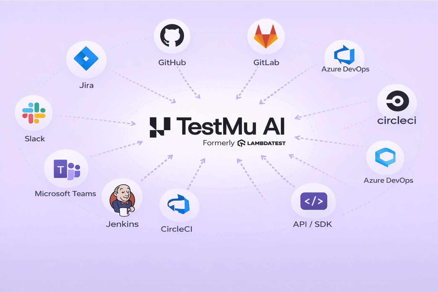 screenshot - TestMu AI Review: Pros, Cons, Features, and Pricing Explained