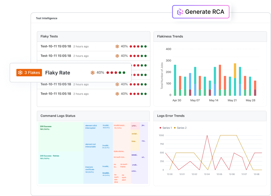screenshot - TestMu AI Review: Pros, Cons, Features, and Pricing Explained