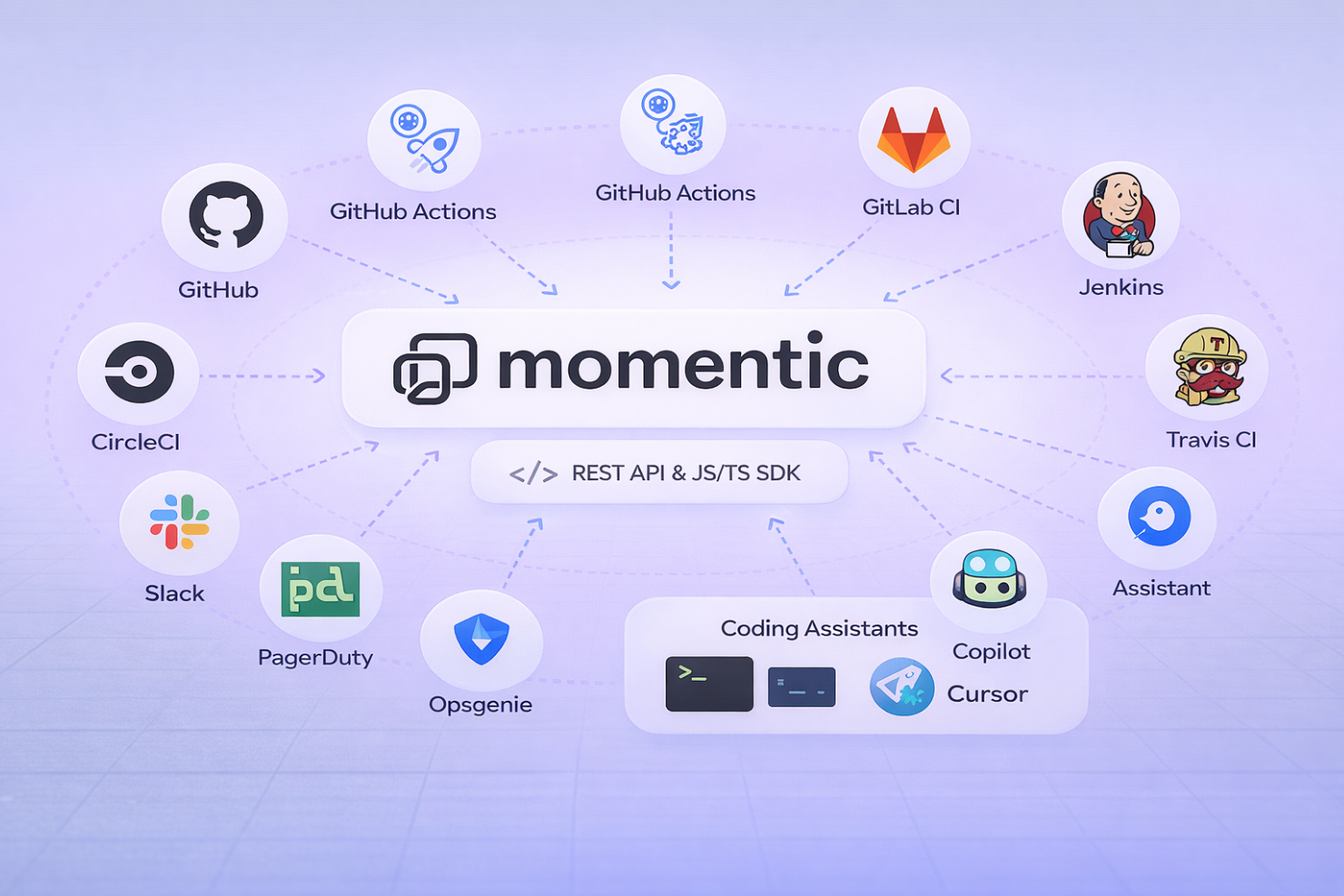 screenshot - Momentic Review: Pros, Cons, Features, and Pricing Explained