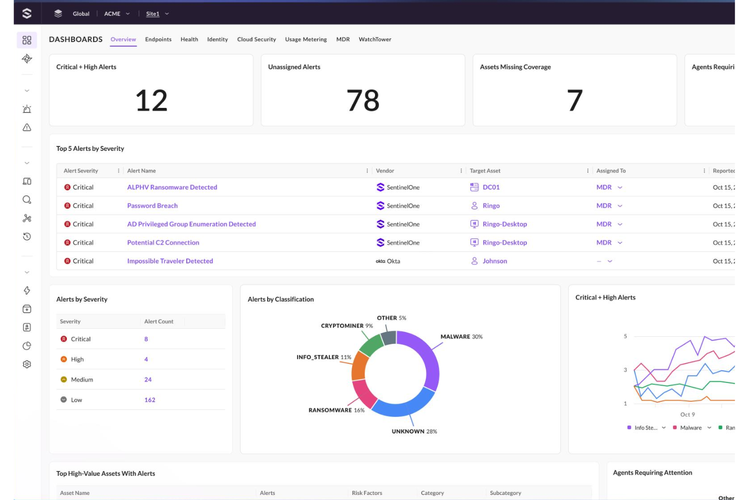 screenshot - SentinelOne Review: Pros, Cons, Features, and Pricing Explained