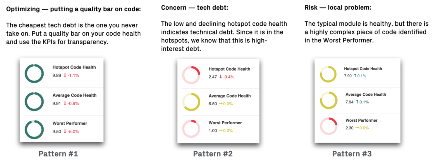 screenshot - CodeScene Review: Pros, Cons, Features, and Pricing Explained