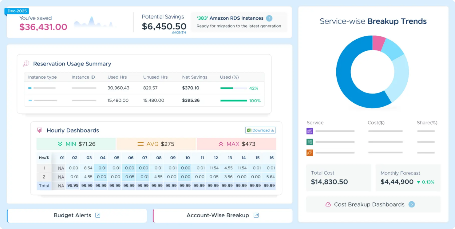 screenshot - Cloudkeeper Review: Pros, Cons, Features, and Pricing Explained