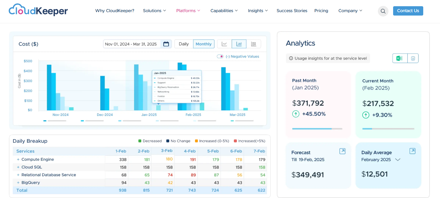 screenshot - Cloudkeeper Review: Pros, Cons, Features, and Pricing Explained