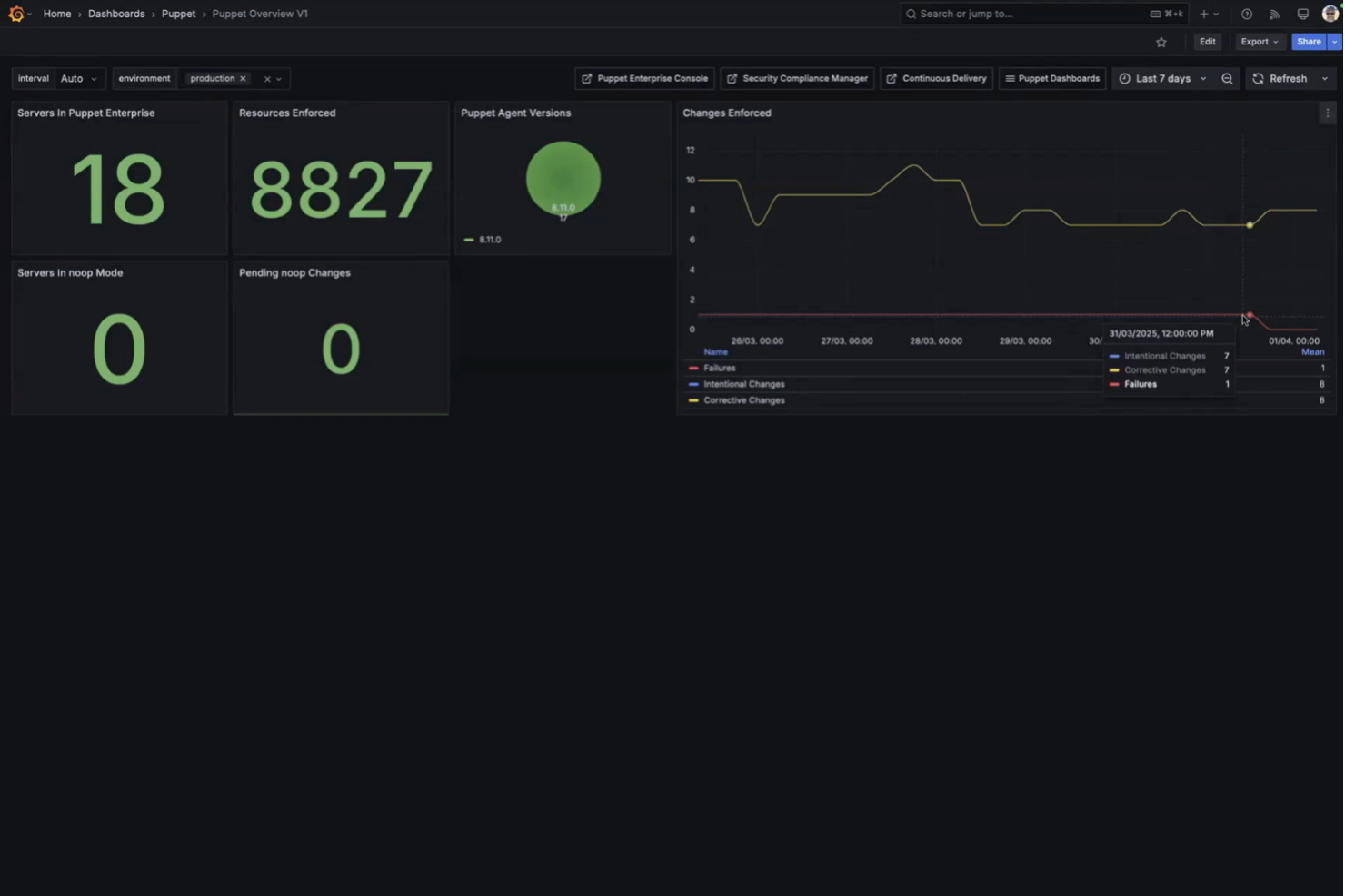 screenshot - Puppet Enterprise Review 2026: Pros, Cons, Features, and Pricing