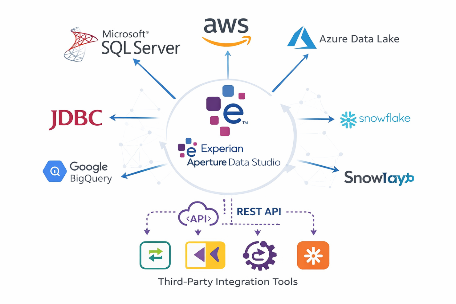 screenshot - Experian Aperture Data Studio Review: Key Features, Pros, Cons, and Pricing