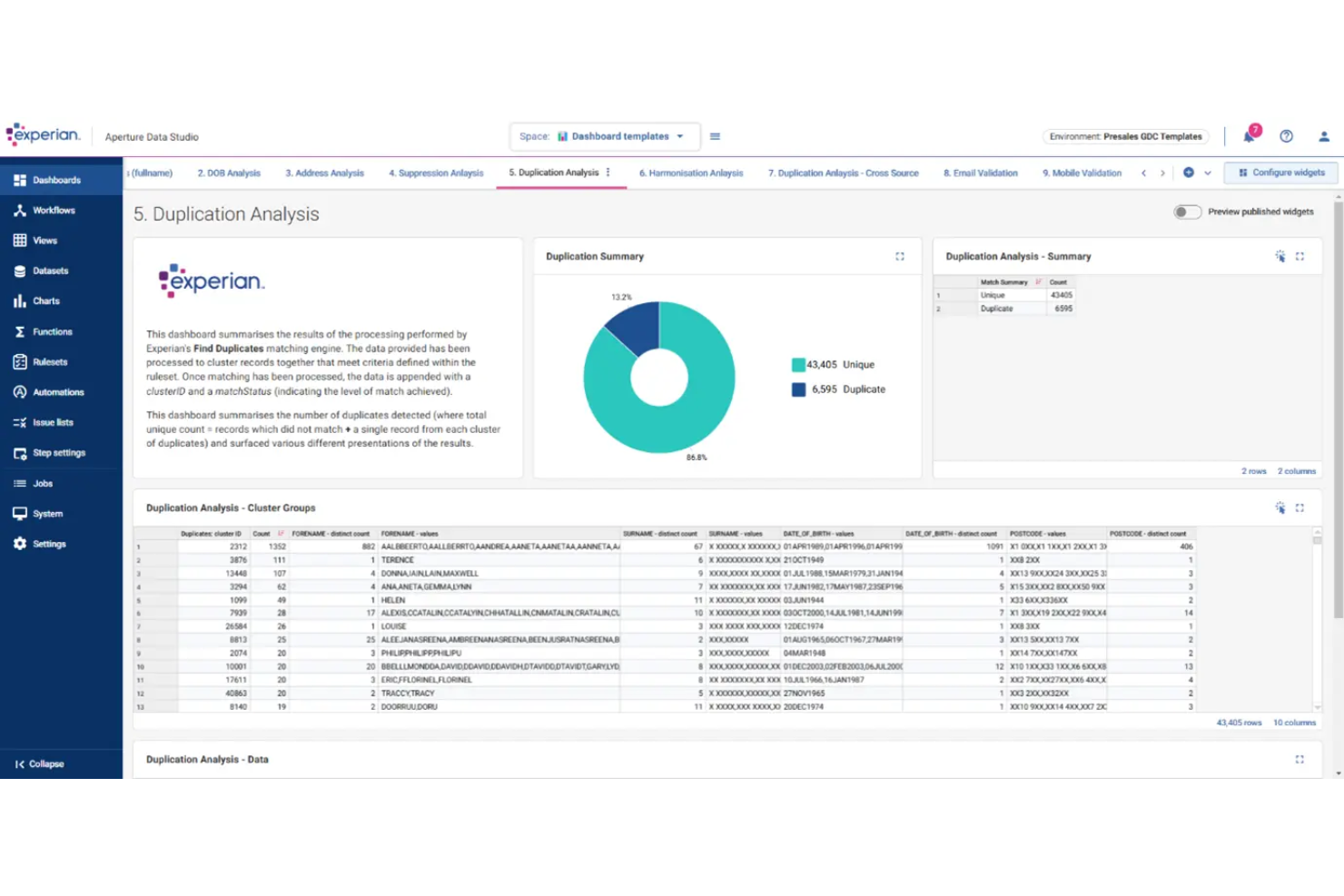 screenshot - Experian Aperture Data Studio Review: Key Features, Pros, Cons, and Pricing