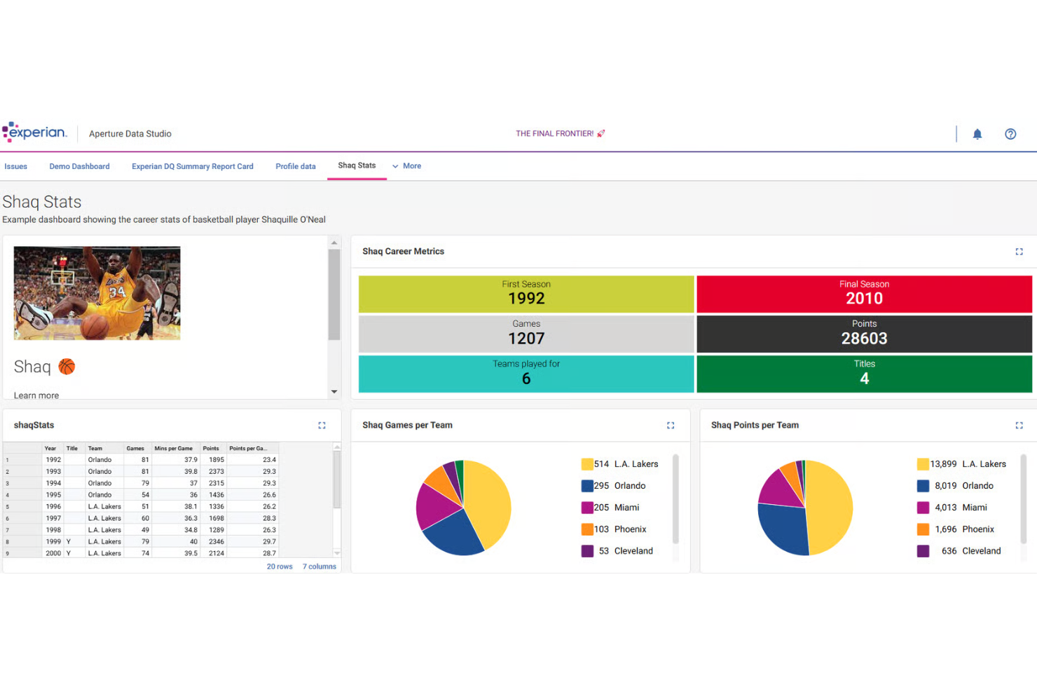 screenshot - Experian Aperture Data Studio Review: Key Features, Pros, Cons, and Pricing