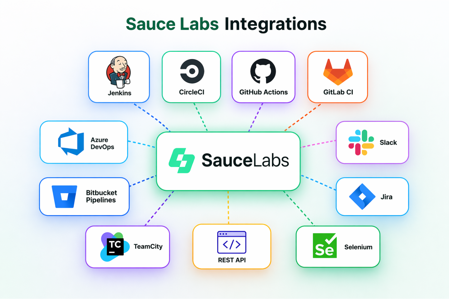 screenshot - Sauce Labs Review: Pros, Cons, Features and Pricing Explained