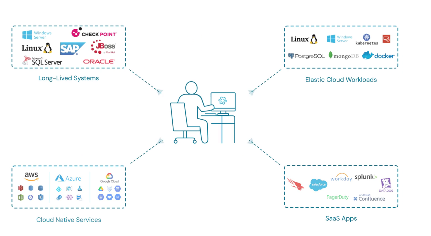 screenshot - CyberArk DevSecOps Review: Key Features, Pros, Cons, and Pricing Explained