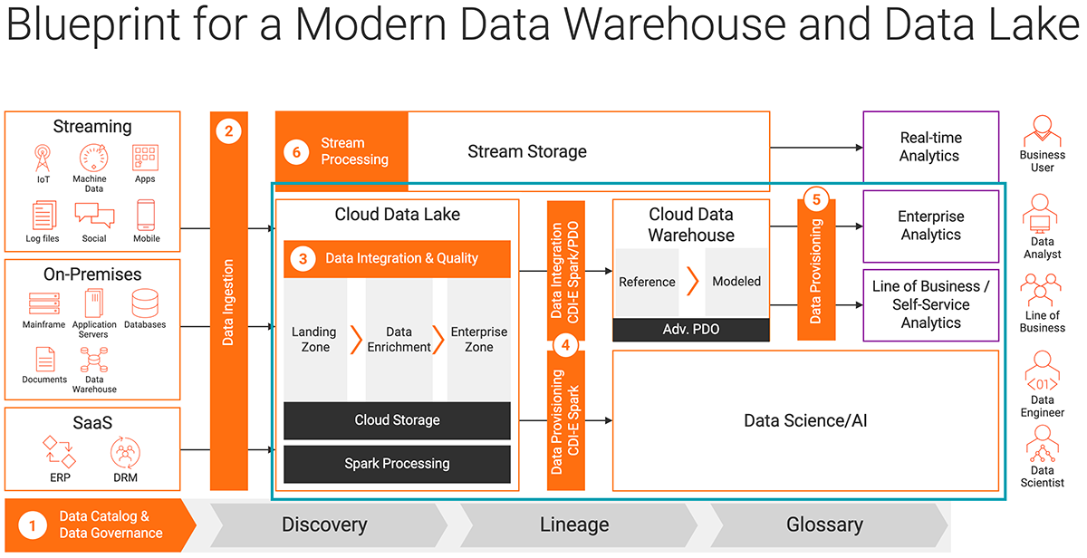 screenshot - Informatica Cloud Review: Pros, Cons, Features, and Pricing Explained