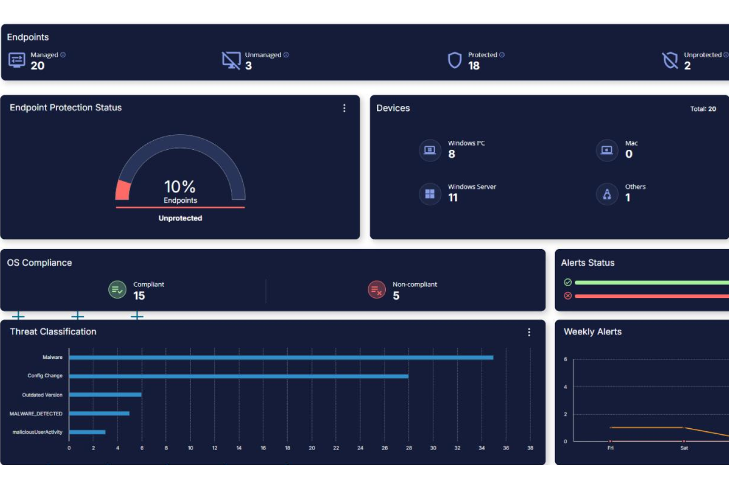 screenshot - ConnectWise MDR Review: Key Features, Pros, Cons, and Pricing Explained