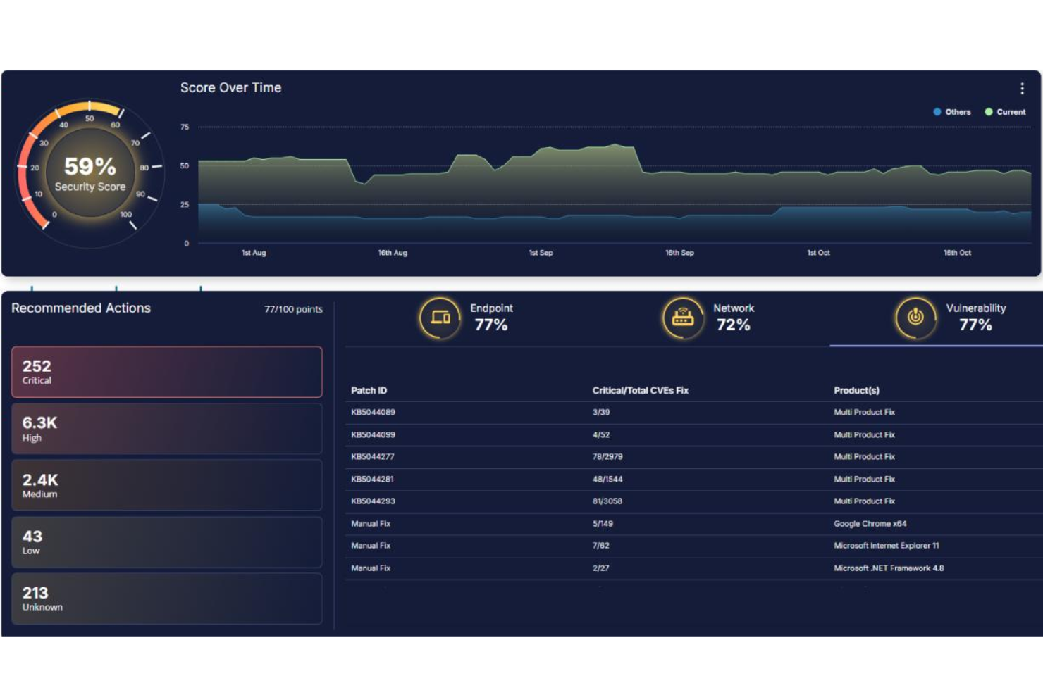 screenshot - ConnectWise MDR Review: Key Features, Pros, Cons, and Pricing Explained