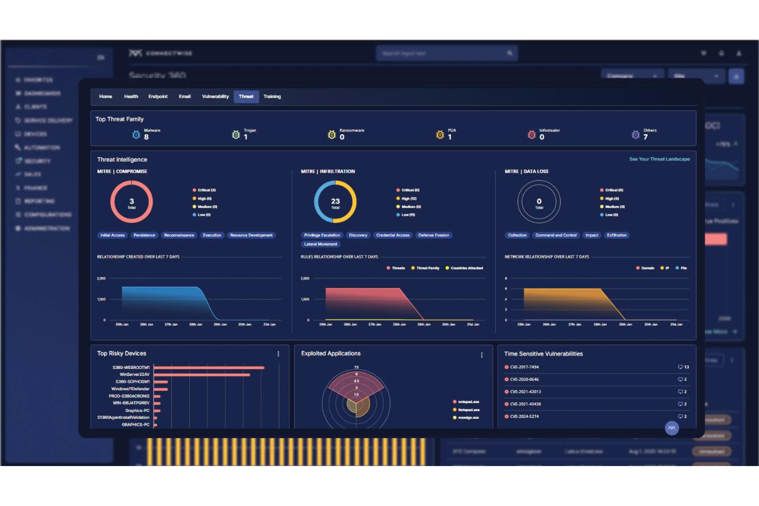 screenshot - ConnectWise MDR Review: Key Features, Pros, Cons, and Pricing Explained