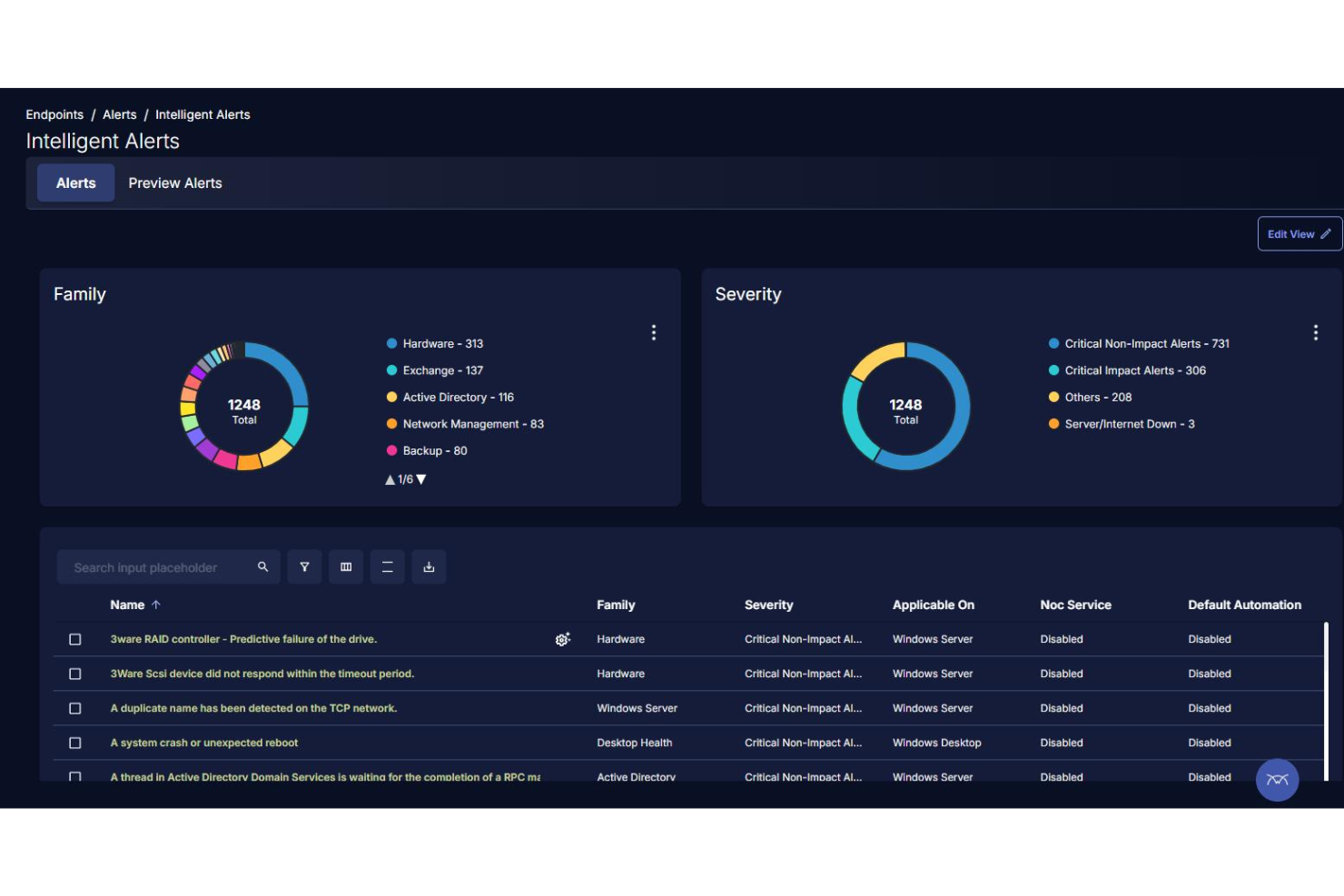 screenshot - ConnectWise MDR Review: Key Features, Pros, Cons, and Pricing Explained