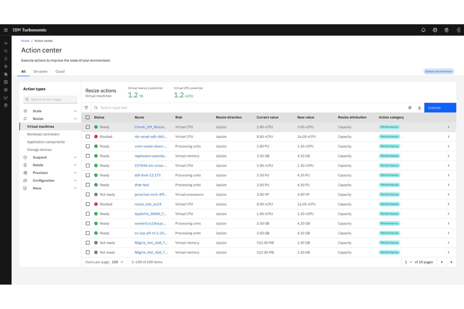 screenshot - IBM Turbonomic Review: Key Features, Pros, Cons, and Pricing Explained