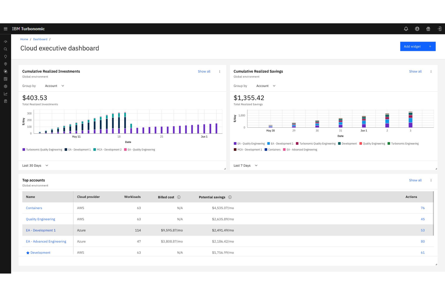 screenshot - IBM Turbonomic Review: Key Features, Pros, Cons, and Pricing Explained