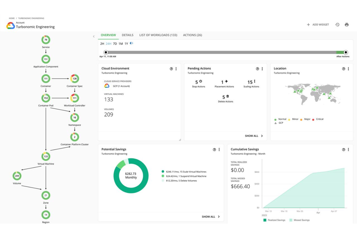 screenshot - IBM Turbonomic Review: Key Features, Pros, Cons, and Pricing Explained