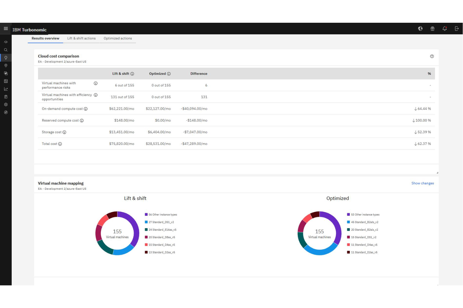 screenshot - IBM Turbonomic Review: Key Features, Pros, Cons, and Pricing Explained