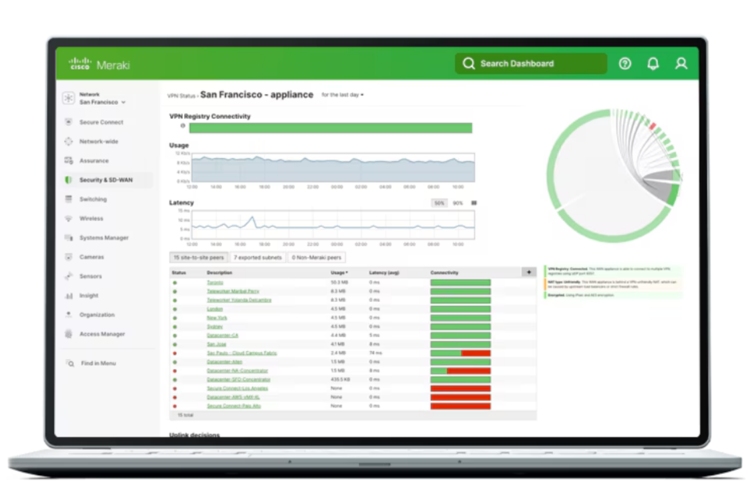 Cisco Meraki screenshot - 10 alternatives à PfSense pour 2026