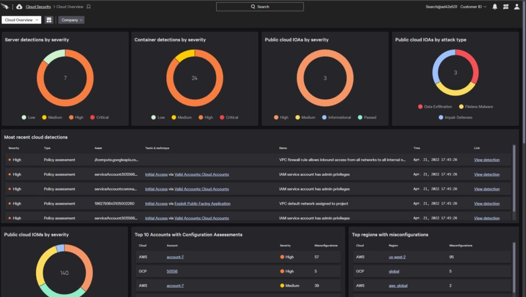 Crowdstrike Falcon Endpoint Protection Platform screenshot - 10 Beste Threat-Intelligence-Lösungen 2026