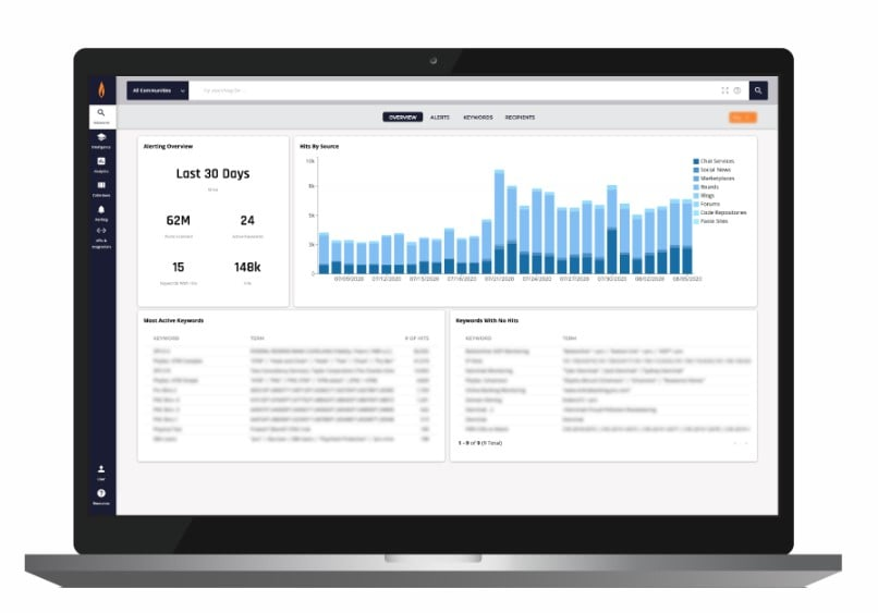 Flashpoint Intelligence Platform screenshot - 1 Beste Threat-Intelligence-Lösungen 2026