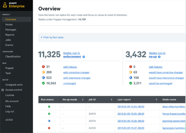 Puppet Bolt screenshot - 10 meilleures plates-formes d’orchestration cloud passées en revue en 2026