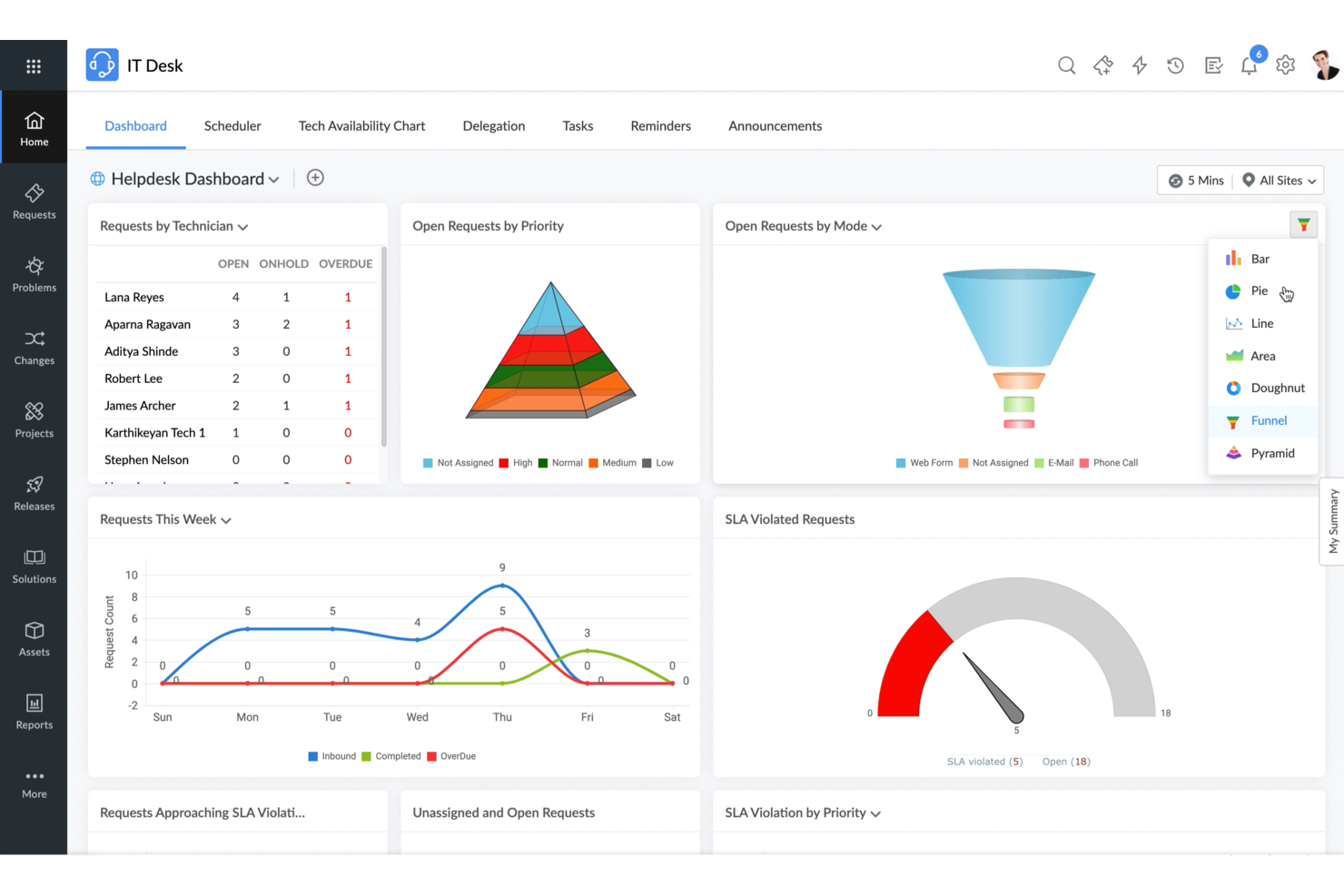 ManageEngine ServiceDesk Plus screenshot - 28 Beste Konfigurationsmanagement-Tools im Test für 2026