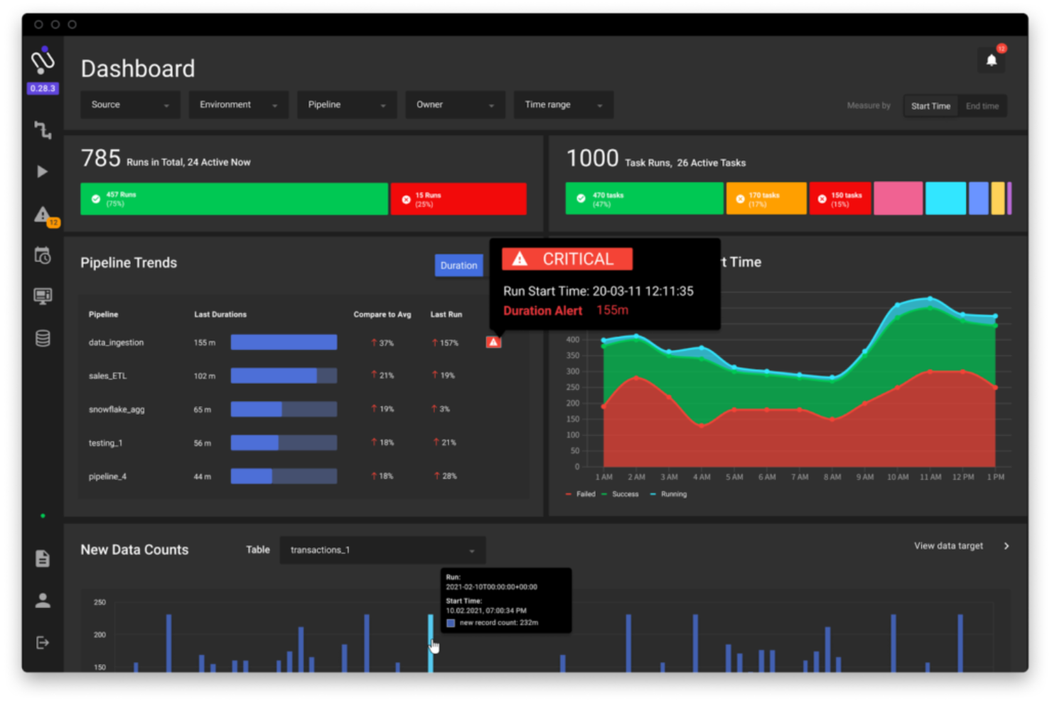 Databand screenshot - 5 meilleurs outils d’ingénierie des données examinés en 2026