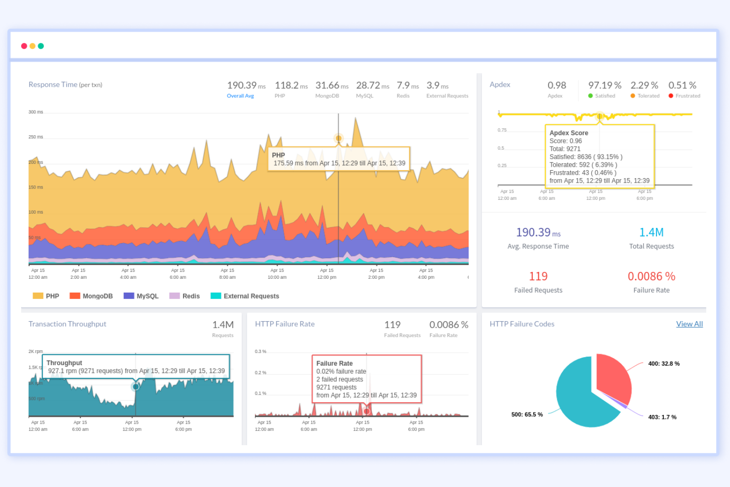 Atatus screenshot - 14 alternatives à Netdata pour 2026
