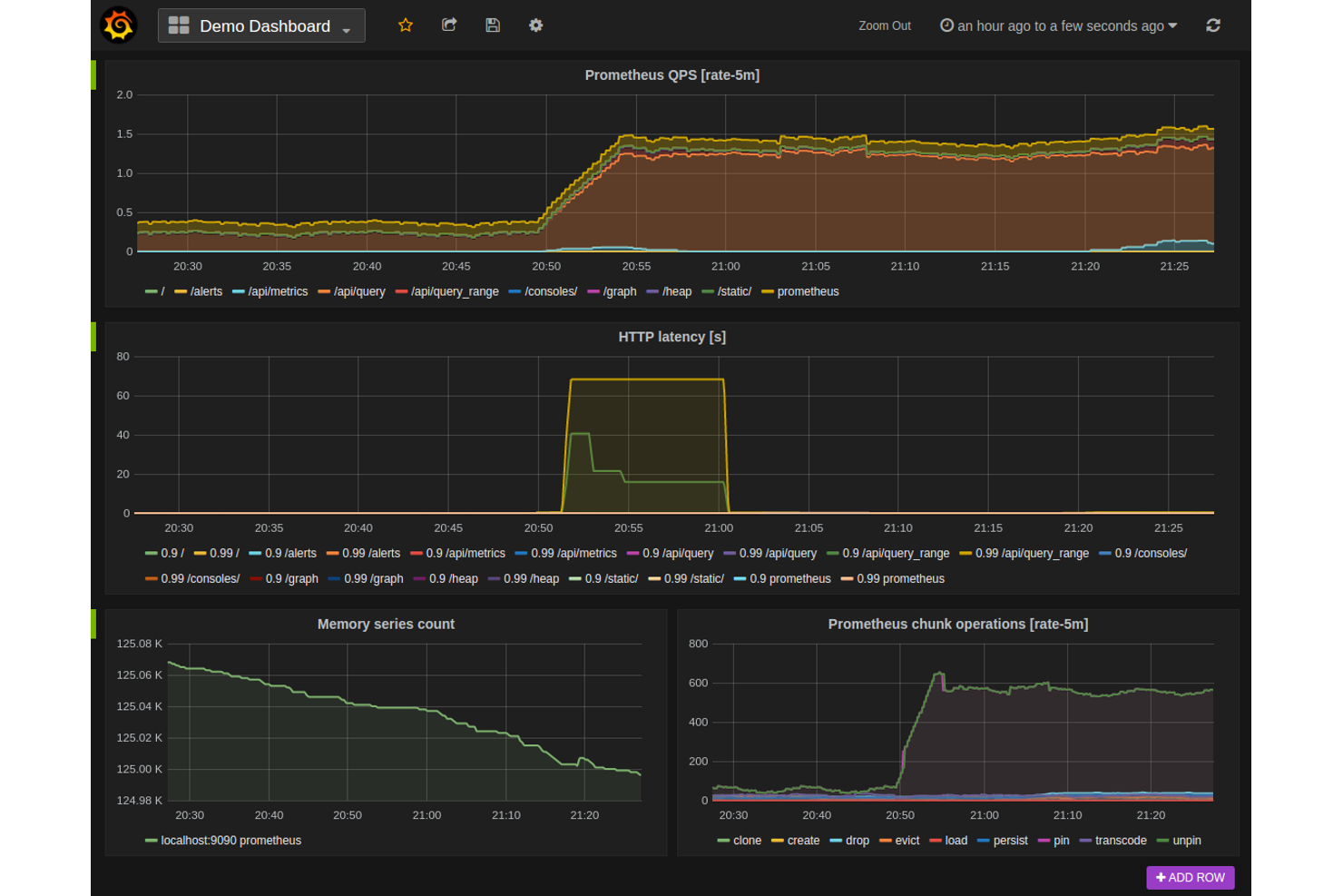 Prometheus screenshot - 14 alternatives à Netdata pour 2026