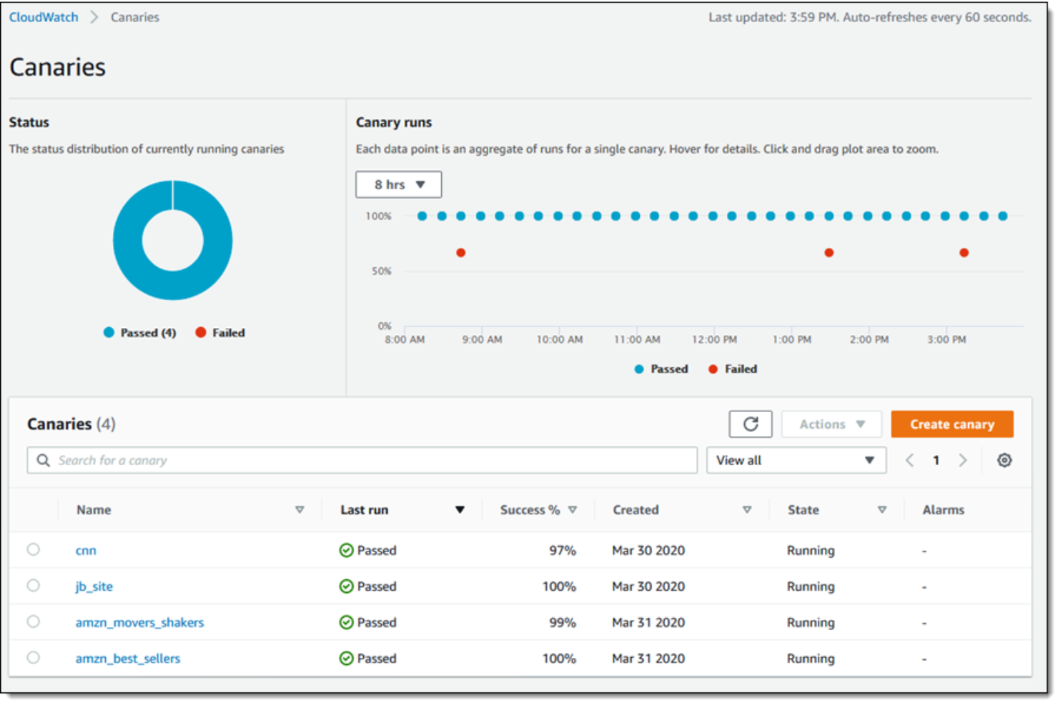 AWS CloudWatch screenshot - 14 Netdata-Alternativen für 2026