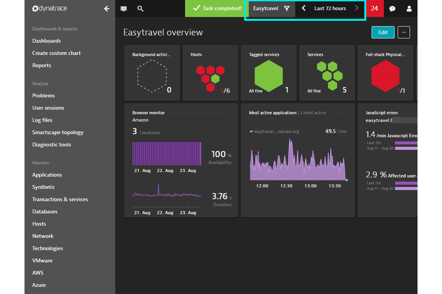 Dynatrace screenshot - 14 Netdata-Alternativen für 2026