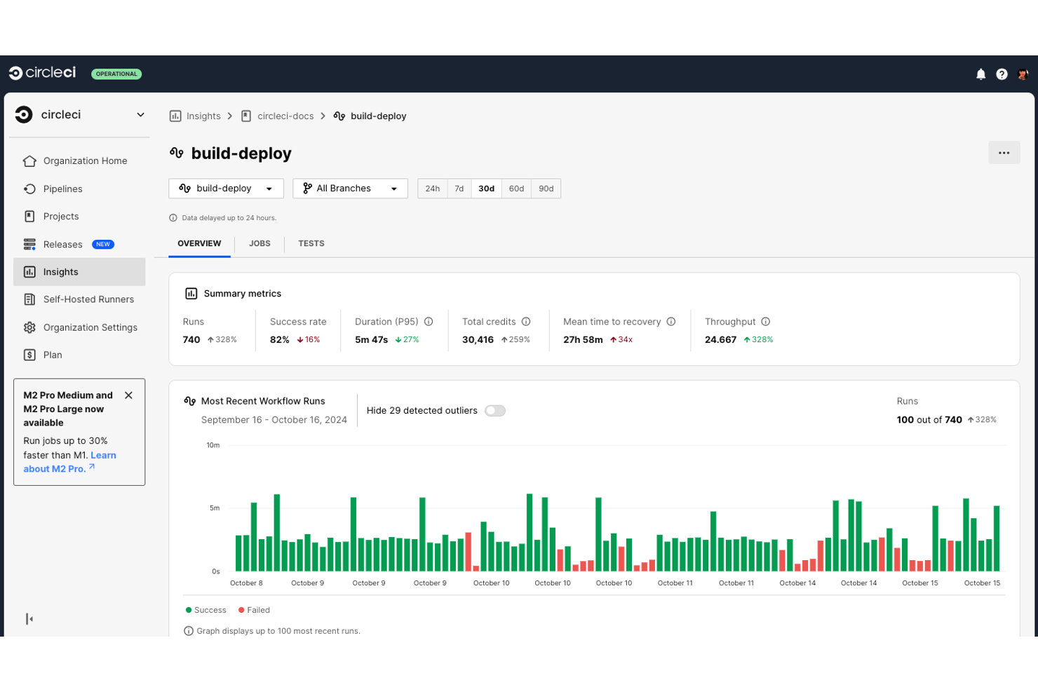 CircleCI screenshot - 14 iOS App-Entwicklungssoftwares für 2026