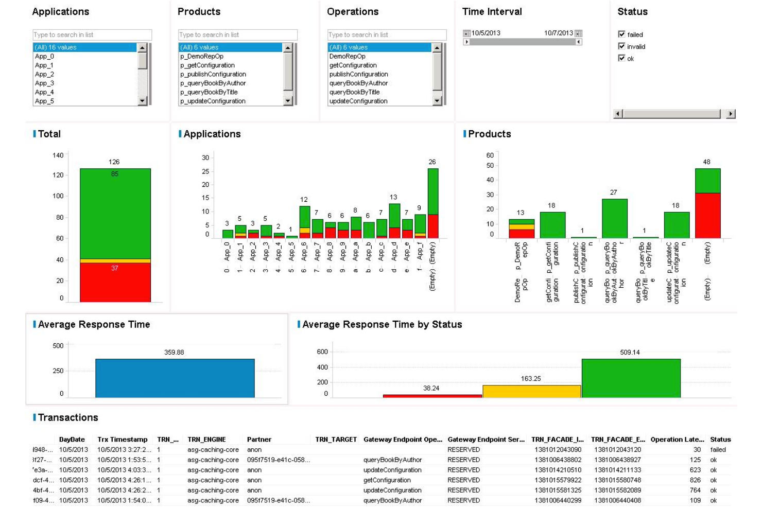 TIBCO screenshot - 14 alternatives à Workato sélectionnées pour 2026