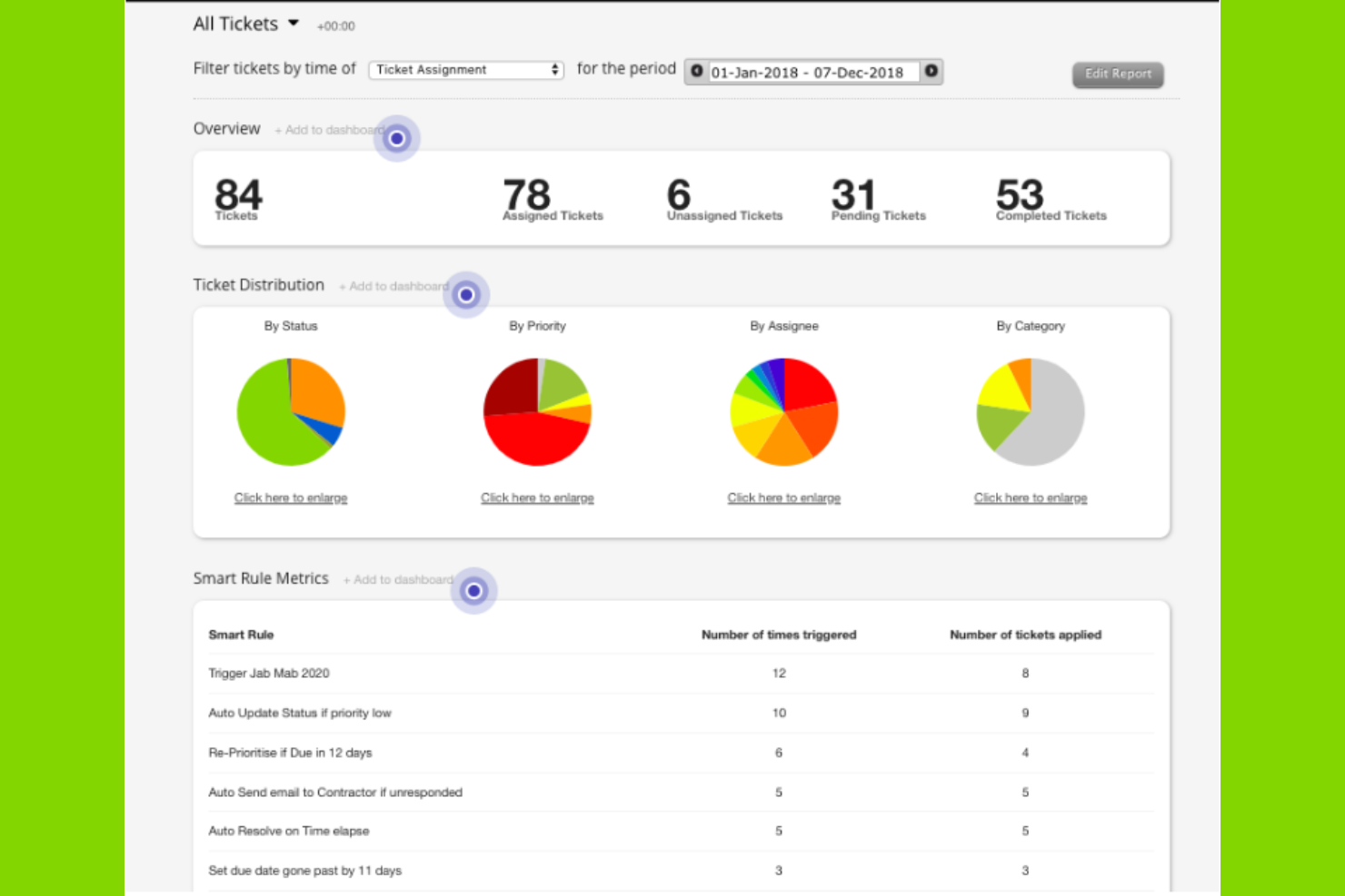 HappyFox screenshot - 11 beste Helpdesk-Software für Facility Management im Test 2026