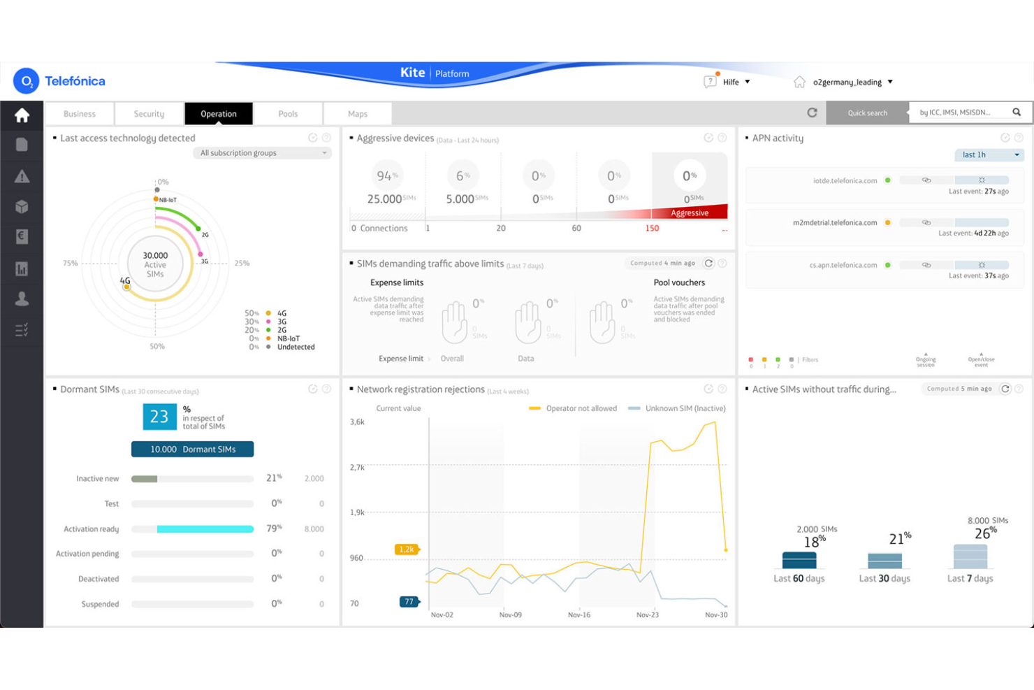 Telefónica screenshot - 10 beste IoT-Konnektivitätsplattformen im Test 2026