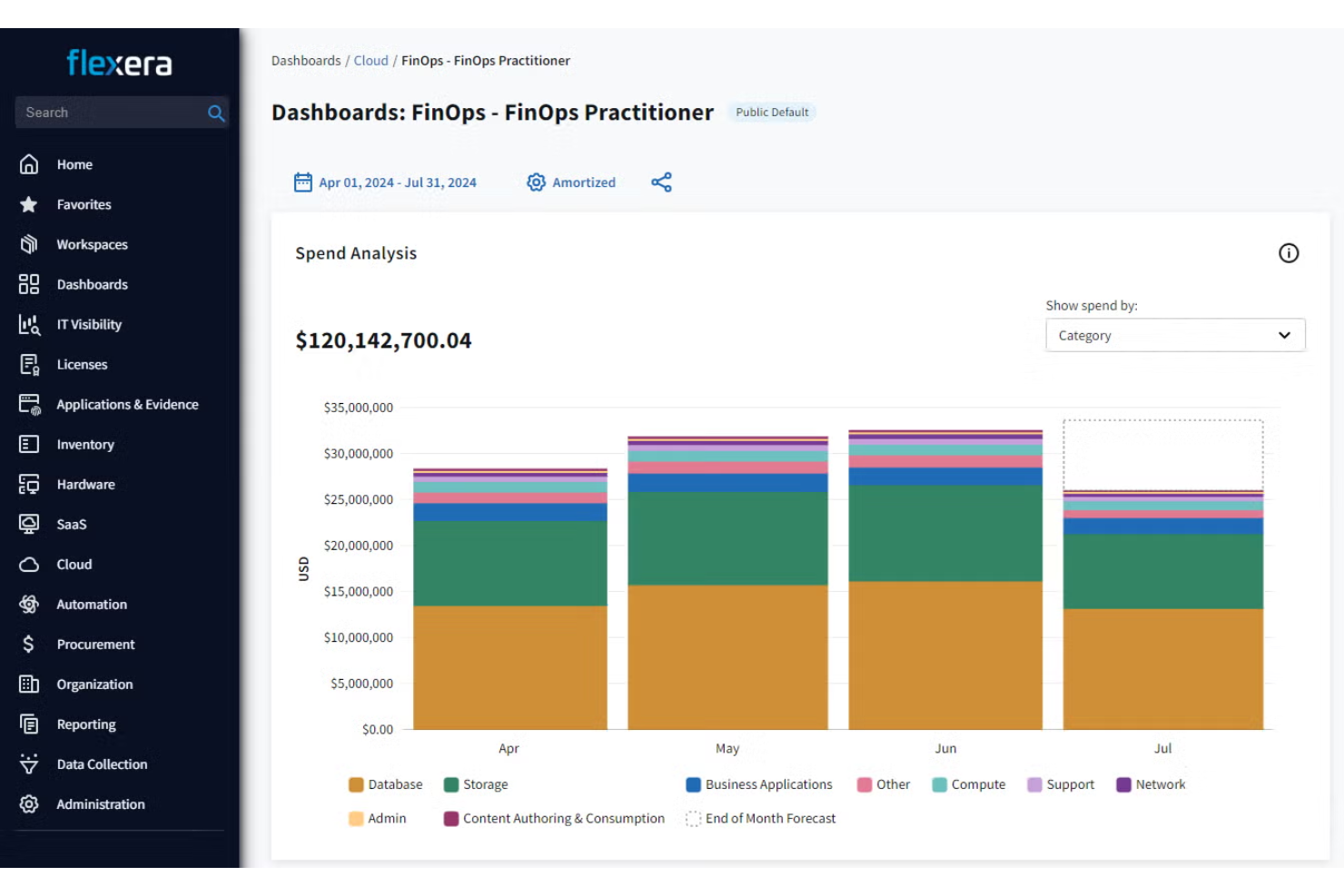 Flexera screenshot - 10 Beste Tools für Cloud-Kostenmanagement im Test 2026