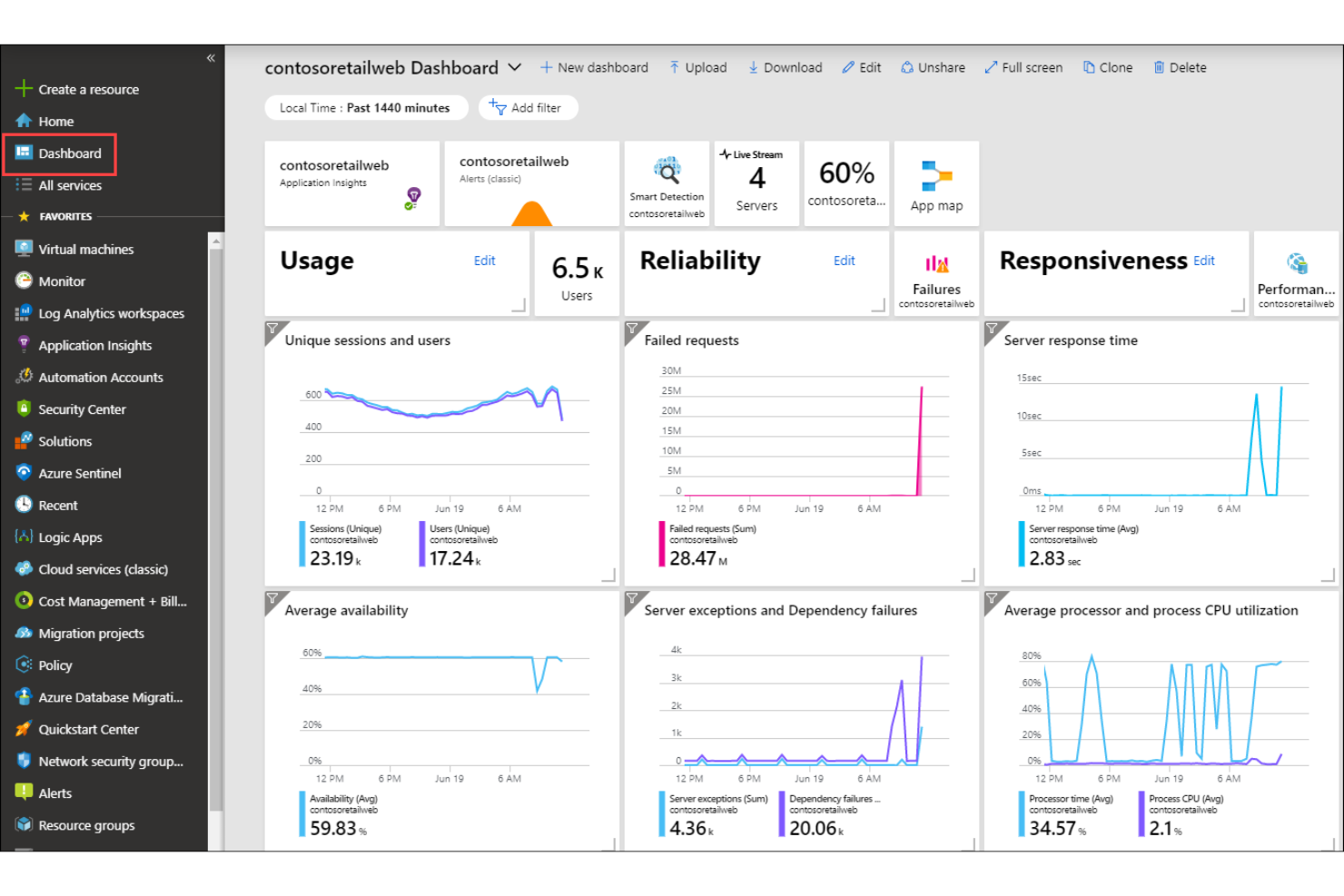 Microsoft Azure screenshot - 10 Meilleures Plates-formes de Connectivité IoT Revue en 2026