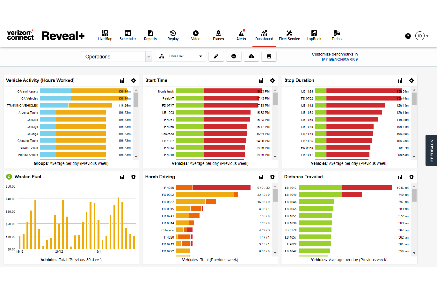 Verizon screenshot - 10 Meilleures Plates-formes de Connectivité IoT Revue en 2026