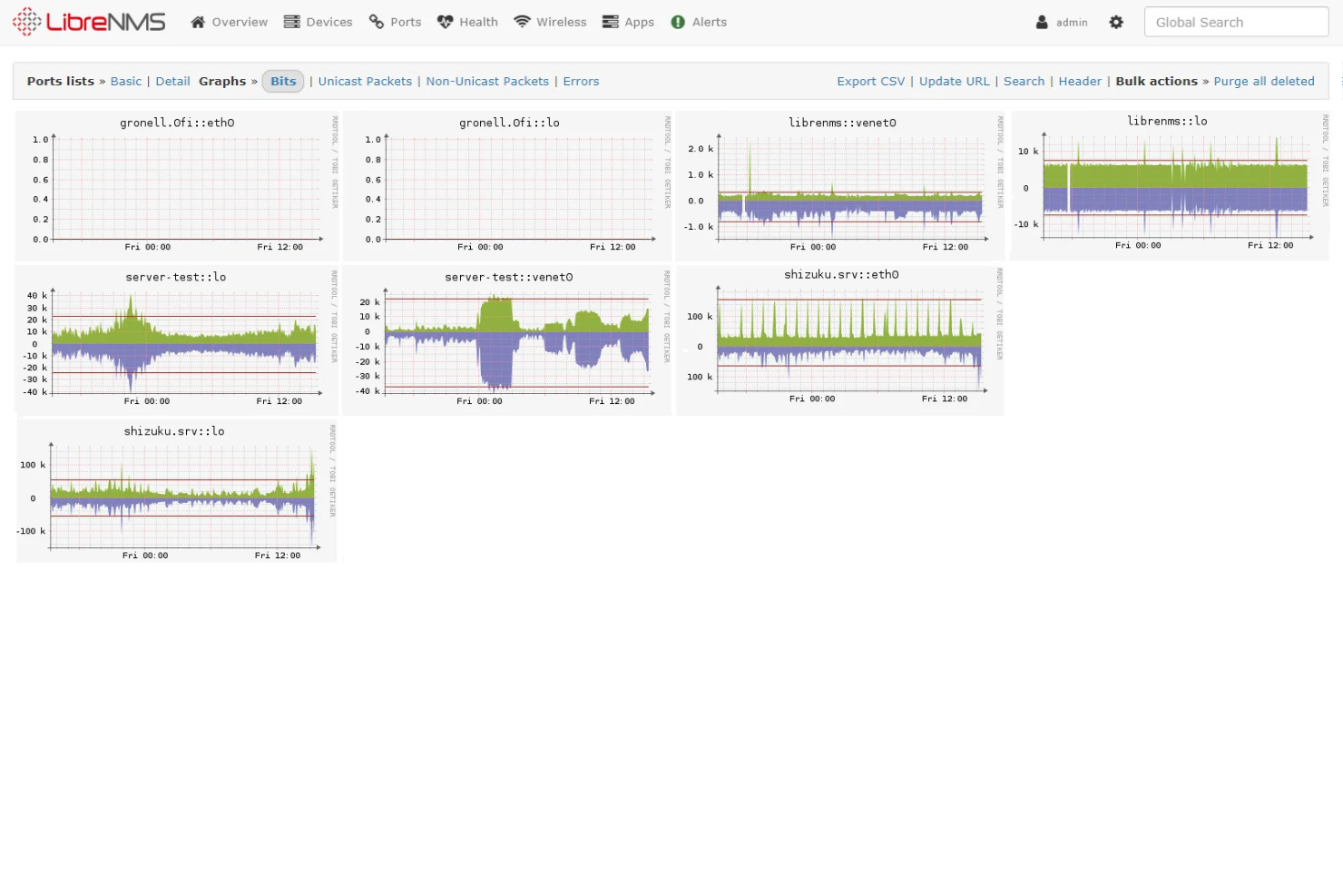 LibreNMS screenshot - 10 meilleurs outils open source de surveillance réseau examinés en 2026