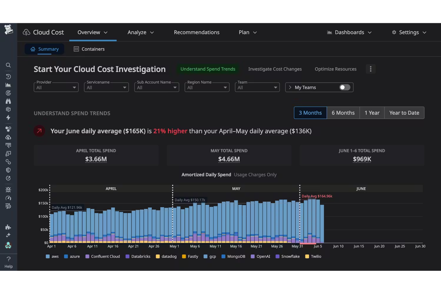 Datadog screenshot - 10 Meilleurs Outils de Gestion des Coûts du Cloud Passés en Revue en 2026