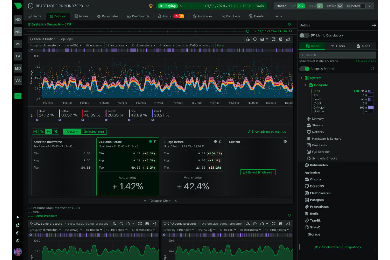Netdata screenshot - 10 meilleurs outils open source de surveillance réseau examinés en 2026