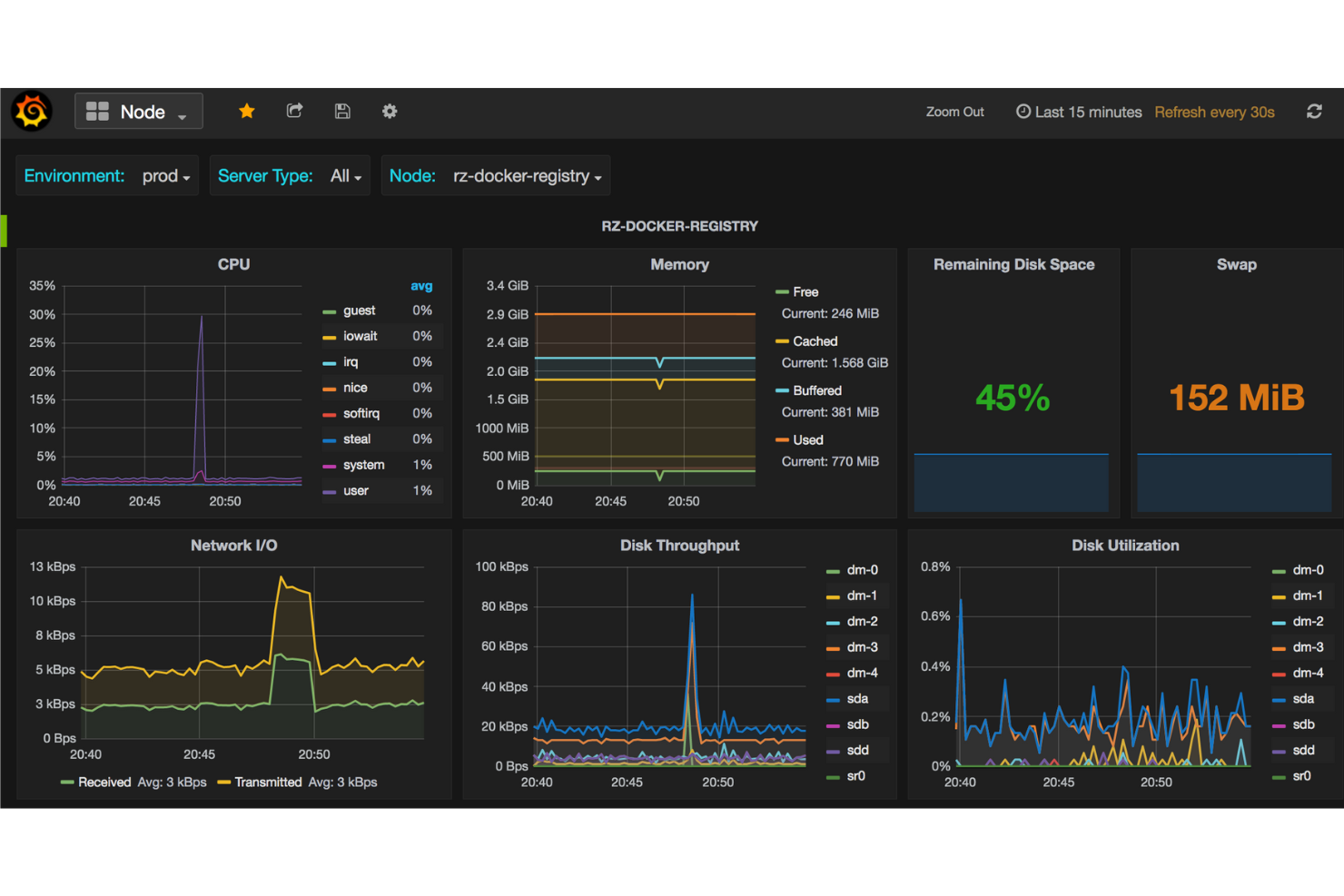 Prometheus screenshot - 10 meilleurs outils open source de surveillance réseau examinés en 2026
