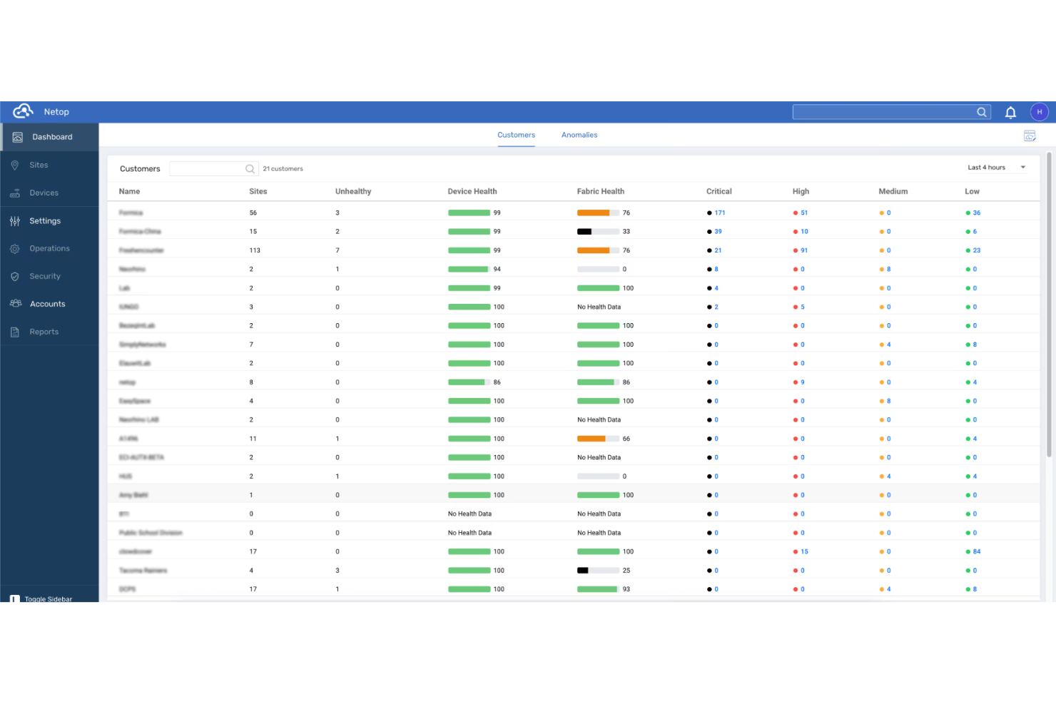 NetOp.cloud screenshot - 10 beste KI-Netzwerküberwachungstools 2026 im Test