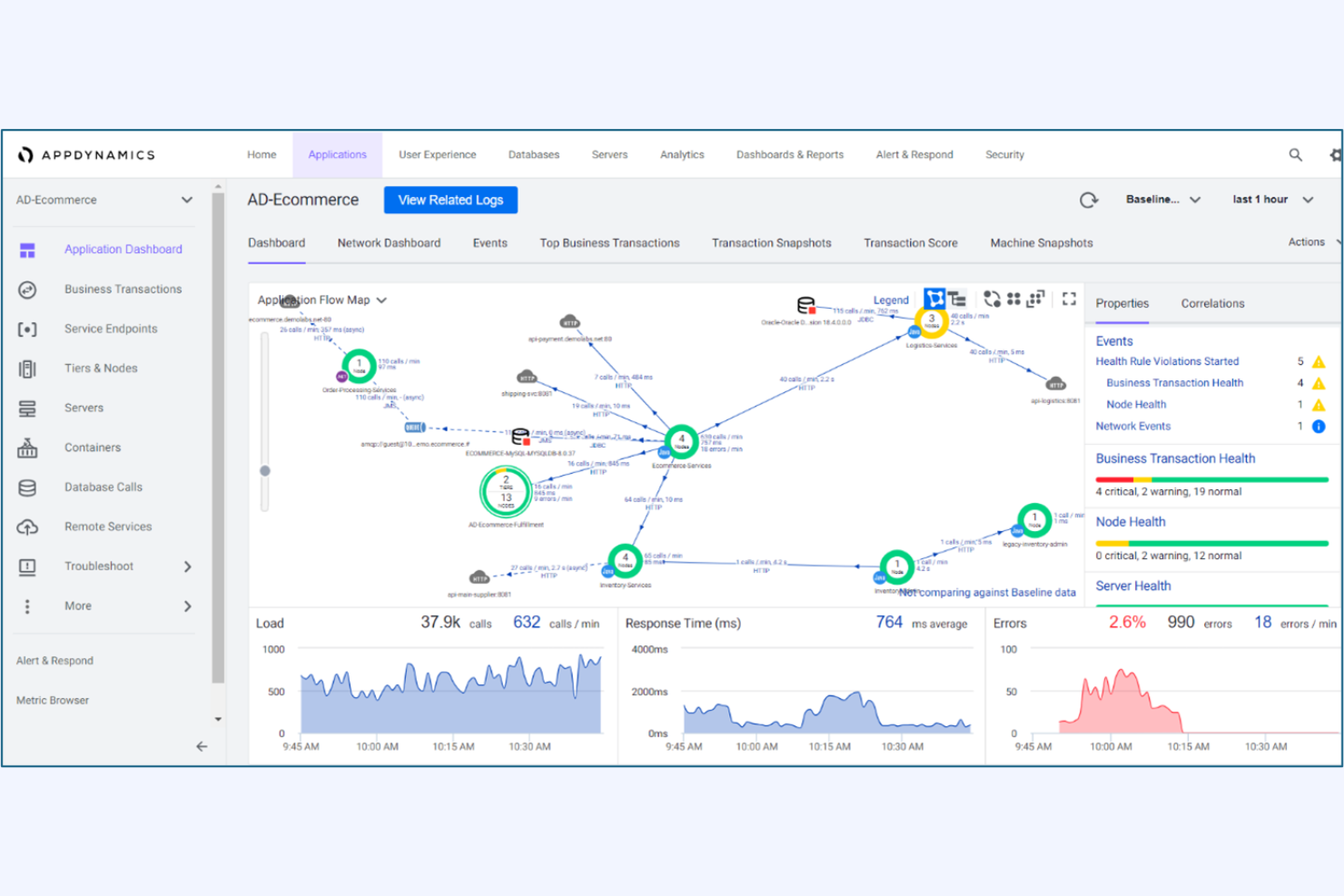 AppDynamics screenshot - 14 beste Netdata-Alternativen für 2026