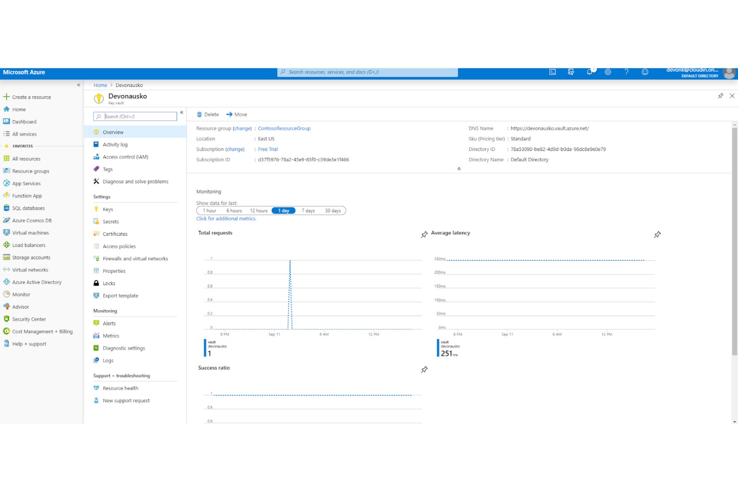Azure Key Vault screenshot - 10 beste Alternativen zu HashiCorp Vault im Test 2026